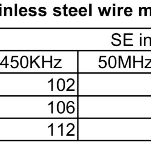 Stainless Steel Mesh