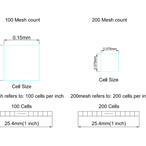 Stainless Steel Mesh