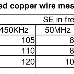 Copper Mesh 5 Meter