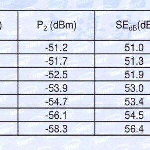 EMF Protection Scarf