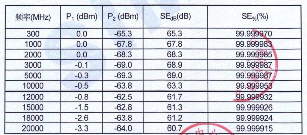 Silver High EMR Protection