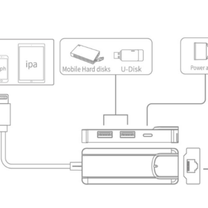 Network Adapter Lightning
