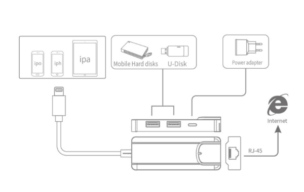 Adapter