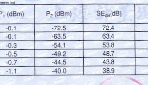 Silver Modal 43 dB Fabric various colours