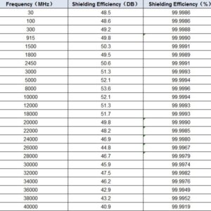 EMR Protection Dress