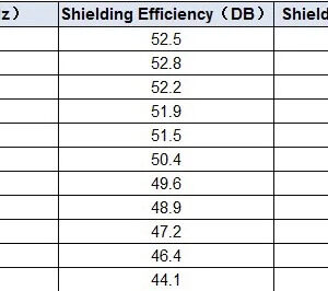 EMF beskyttende tørklæde og tæppe i et